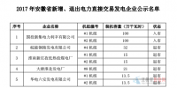安徽2017年新增、退出電力直接交易發(fā)電企業(yè)公示<font color=