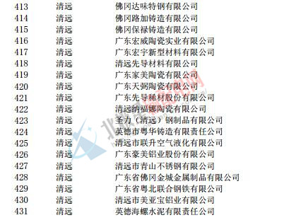 廣東電力大用戶(hù)