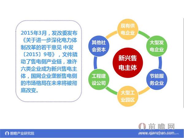 文中數(shù)據(jù)來源：2015-2020年中國售電公司發(fā)展模式與投資戰(zhàn)略規(guī)劃分析報告 http://bg.qianzhan.com/report/detail/9362d09481d745c1.html