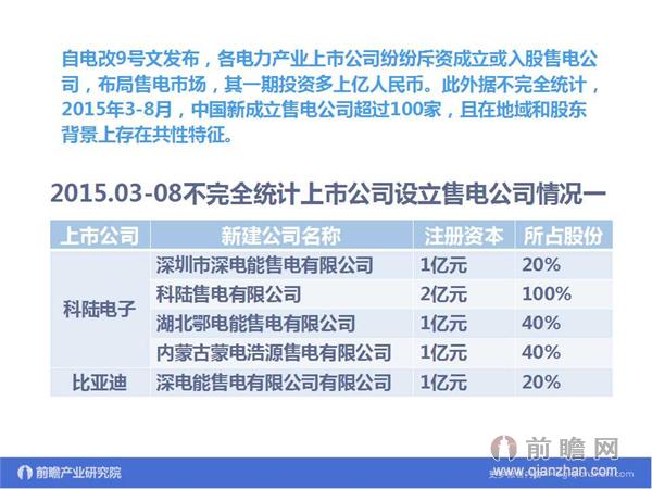 文中數(shù)據(jù)來源：2015-2020年中國售電公司發(fā)展模式與投資戰(zhàn)略規(guī)劃分析報告 http://bg.qianzhan.com/report/detail/9362d09481d745c1.html
