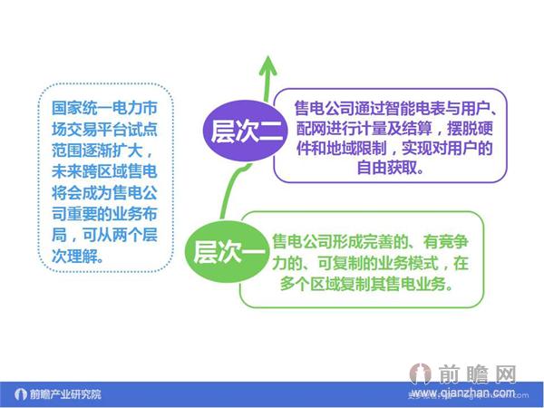 文中數(shù)據(jù)來源：2015-2020年中國售電公司發(fā)展模式與投資戰(zhàn)略規(guī)劃分析報告 http://bg.qianzhan.com/report/detail/9362d09481d745c1.html