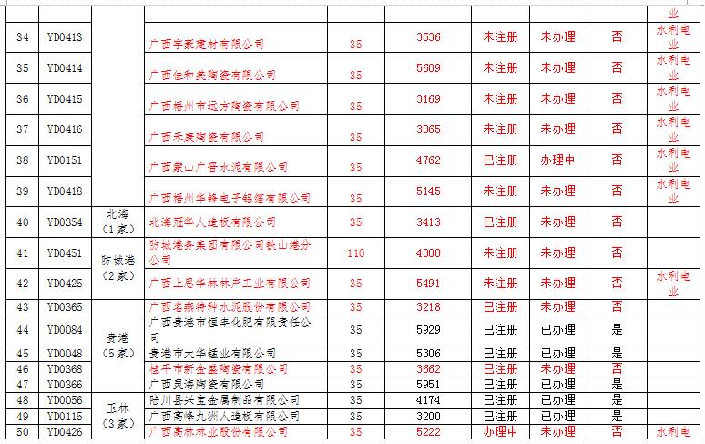 廣西電力市場(chǎng)交易主體名單