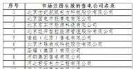 北京13家售電公司通過公示正式準(zhǔn)入！