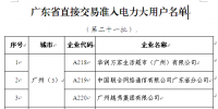 廣東印發(fā)第二十一批直接交易準(zhǔn)入電力大用戶<font color=