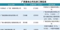 廣西已通過公示33家售電公司詳細(xì)股東信息