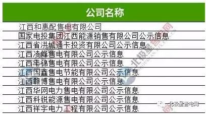 江西有幾家售電公司？江西10家售電公司