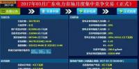 廣東3月電力競(jìng)價(jià)交易創(chuàng)歷史記錄！<font color=