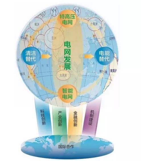 “供電局”都變成“全球通”將意味著什么？