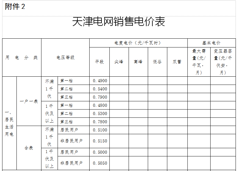 天津發(fā)改委發(fā)布天津電網(wǎng)2017-2019年輸配電價(jià)
