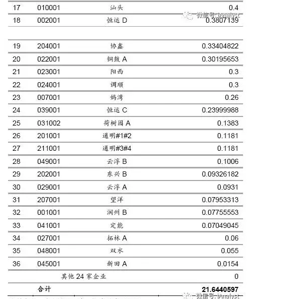 廣東17年3月售電競爭交易 成交價(jià)差再放大