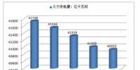 2017年中國火電、水電、風電及核電發(fā)電量預測