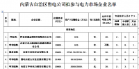 內(nèi)蒙古48家售電公司<font color=