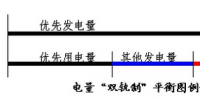 煩人的<font color=