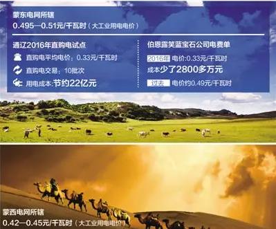 一家企業(yè)的電費(fèi)單：降電價能省多少錢？