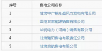 甘肅電力交易中心公示5家售電<font color=