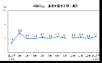1-2月份發(fā)電量9315億千瓦時：火電發(fā)電量7280億千瓦時 水電發(fā)電量1229億千瓦時