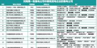 河南87家售電公司“小數(shù)據(jù)”：誰(shuí)有發(fā)電<font color=