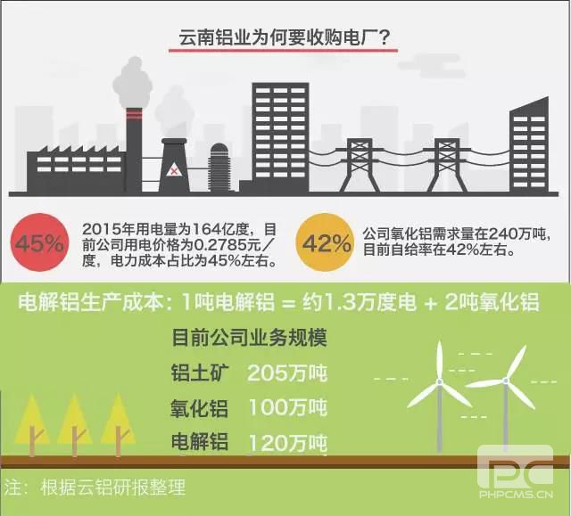 大用戶用改革紅利收購電廠？發(fā)售用一體化是怎樣煉成的