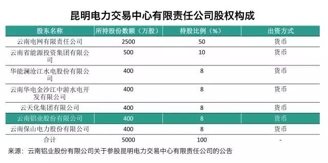 大用戶用改革紅利收購電廠？發(fā)售用一體化是怎樣煉成的