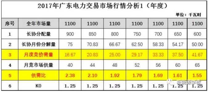 廣東電力交易市場(chǎng)那點(diǎn)事(內(nèi)部版)