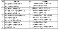 北京交易中心推送至冀北交易中心的44家售電公司入市注冊(cè)工作開(kāi)展