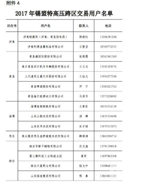 原標題:山東今年省內電力直接交易破700億？數(shù)據(jù)告訴你有可能哦