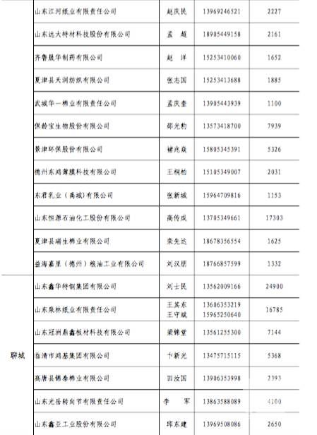 原標(biāo)題:山東今年省內(nèi)電力直接交易破700億？數(shù)據(jù)告訴你有可能哦