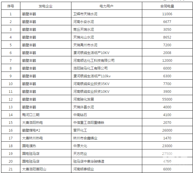60億！河南省第二次雙邊協(xié)商交易出清