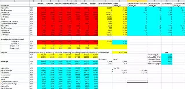 售電事業(yè)的現(xiàn)在、潛在和未來