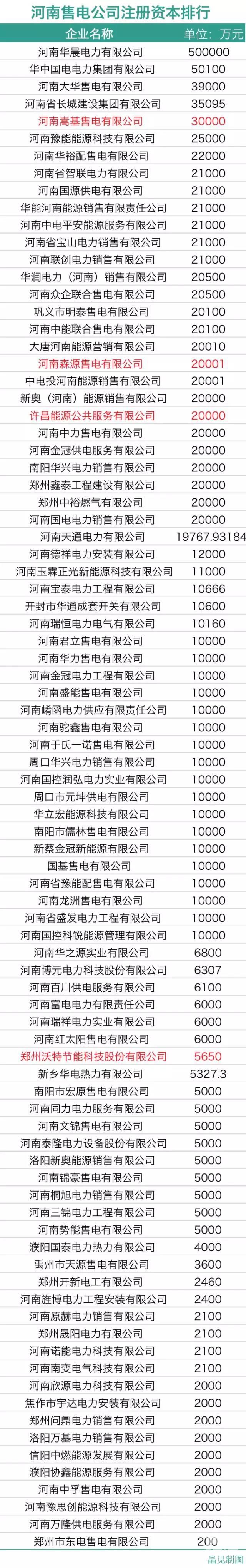 河南電力市場(chǎng)管理委員會(huì)：4個(gè)售電公司代表來(lái)自民營(yíng)企業(yè)