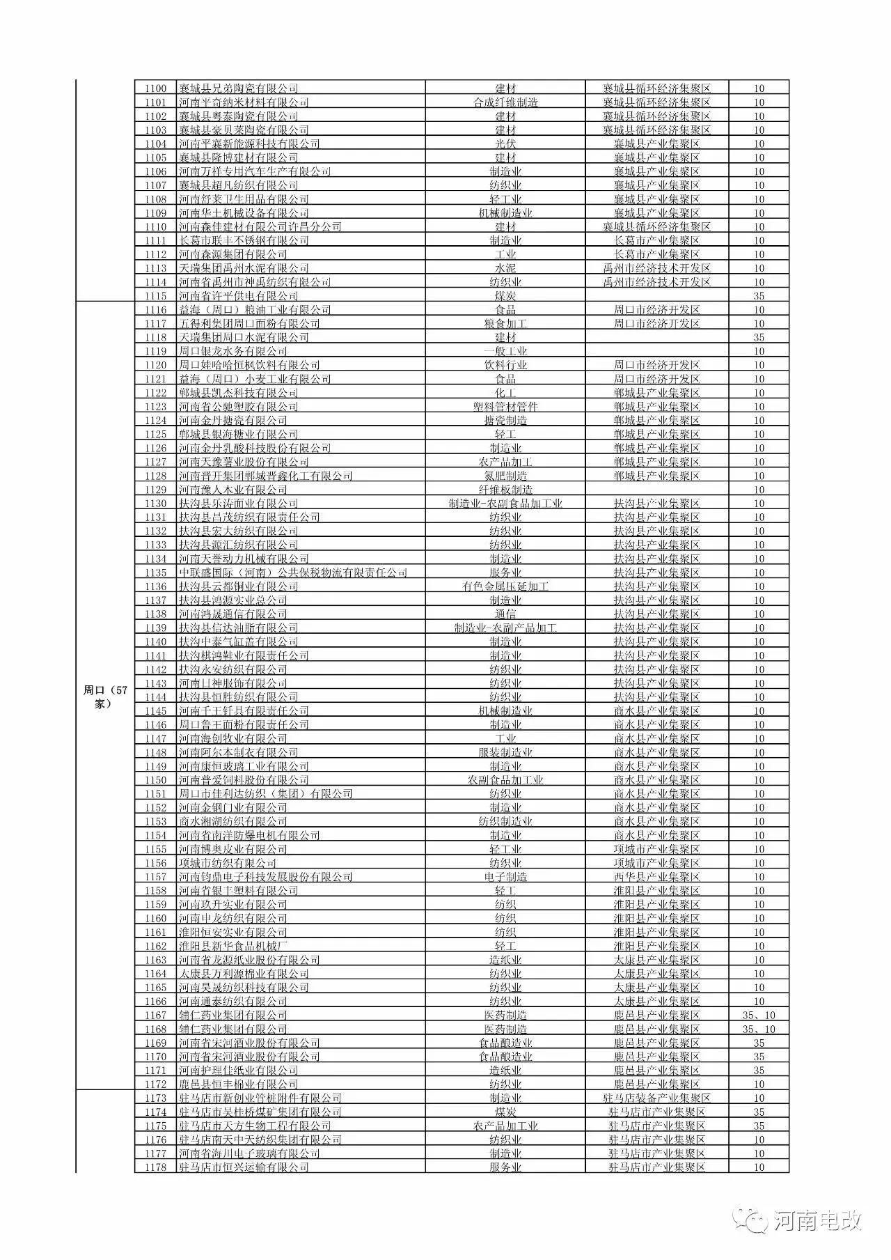 河南省2017年新增電力交易用戶(hù)名單公示 1829家