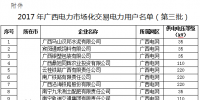 廣西：關(guān)于擬列入2017年電力市場(chǎng)化交易電力用戶(hù)準(zhǔn)入<font color=