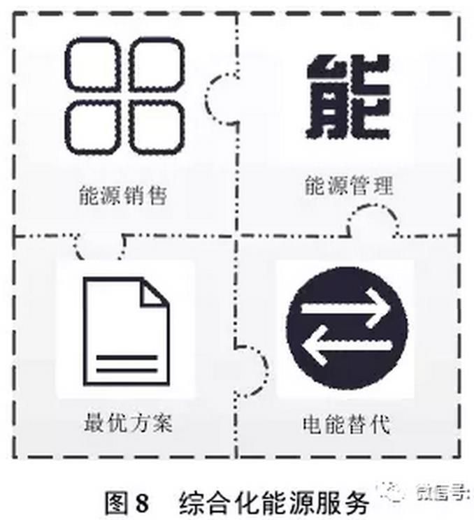 售電公司可以借鑒德國Entega 能源公司的經(jīng)驗，將售電業(yè)務(wù)與供水、供暖、供氣等其他能源業(yè)務(wù)捆綁銷售