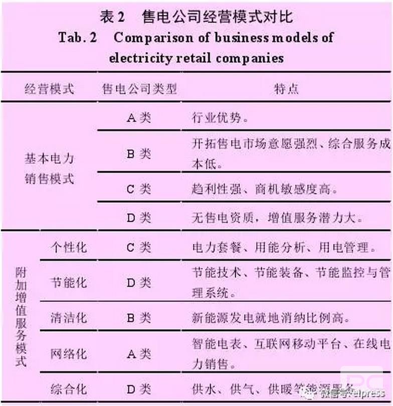 售電公司可以借鑒德國Entega 能源公司的經(jīng)驗，將售電業(yè)務(wù)與供水、供暖、供氣等其他能源業(yè)務(wù)捆綁銷售