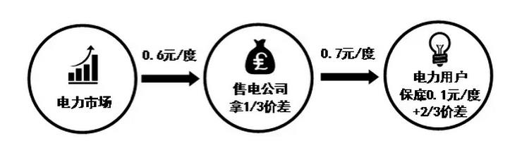 這種模式實(shí)際上就是上面幾種模式的融合，因此解釋起來也相對(duì)容易