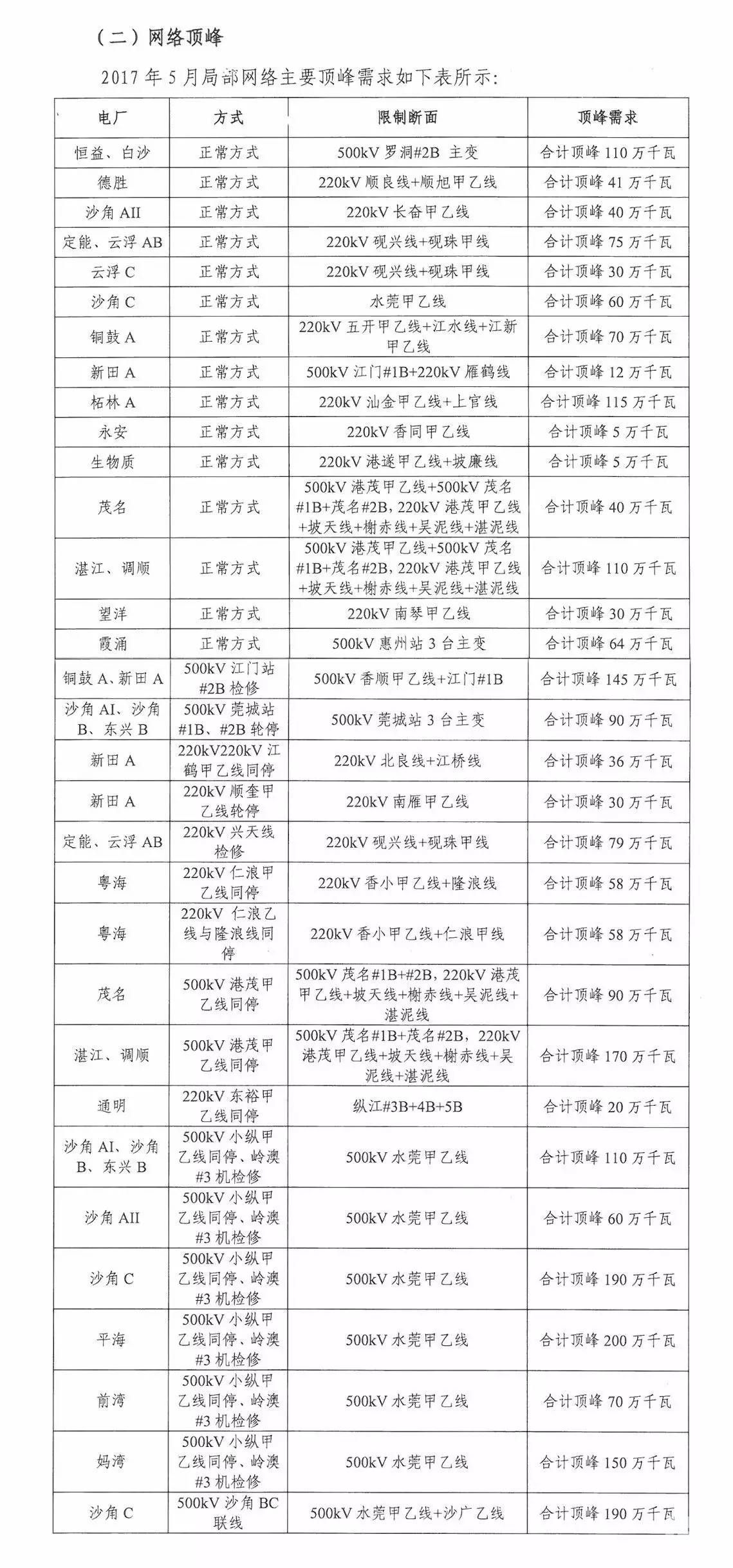 5月如何競價？先看這個心里有底