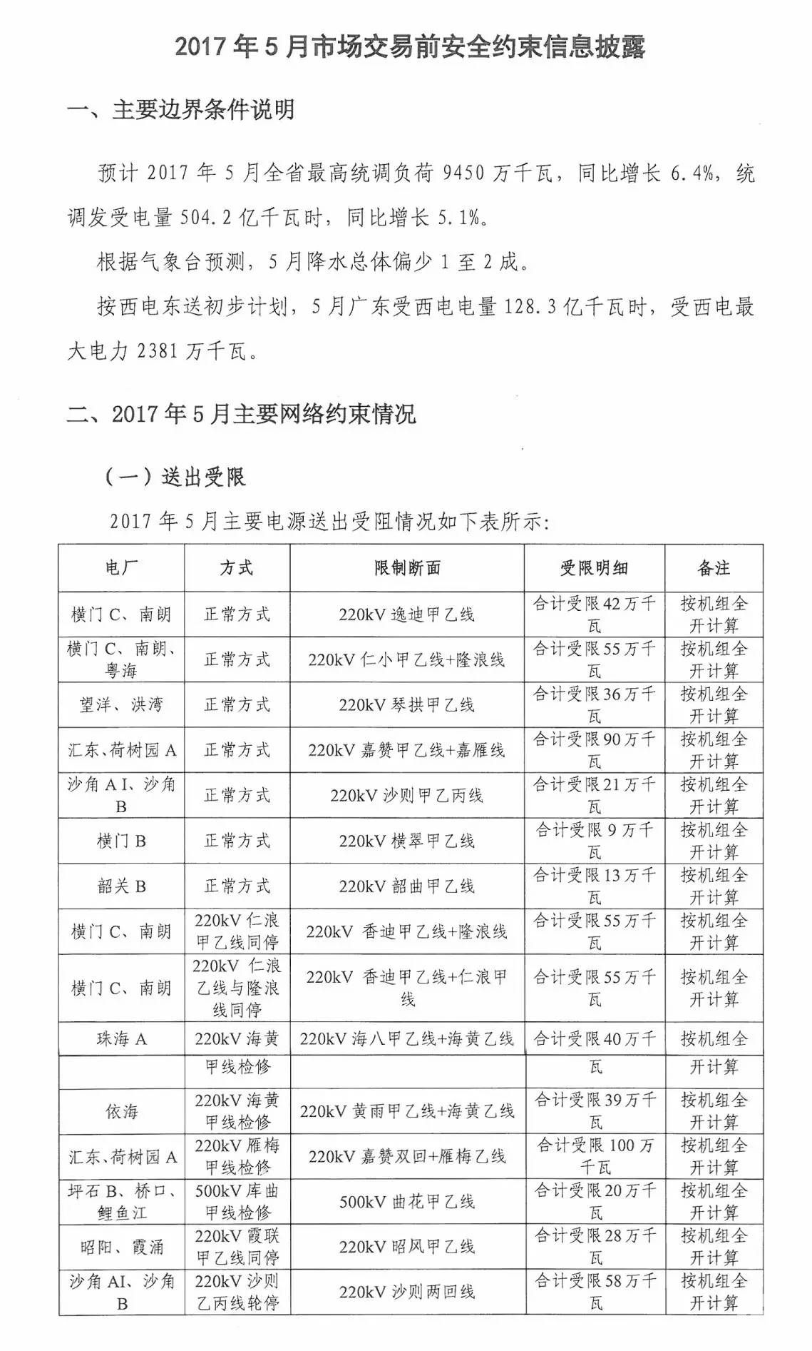 5月如何競價？先看這個心里有底