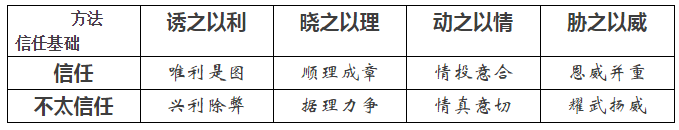 如何把電賣出去？——售電三大原則八個(gè)技巧