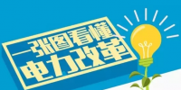 一張圖讓你看懂國外<font color=