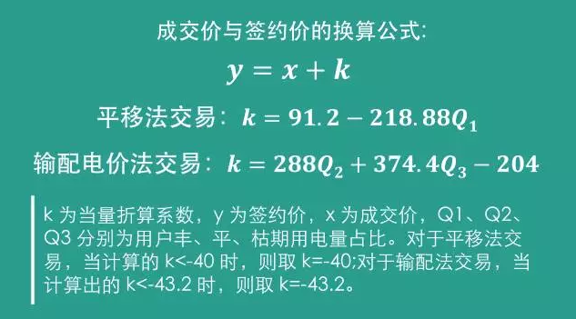四川售電側(cè)改革大幕拉開(kāi)：售電公司打仗前需要知道哪些？