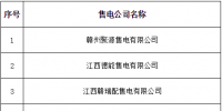 近期北京、河北、江西、廣西、青海、新疆新公示售電公司盤點
