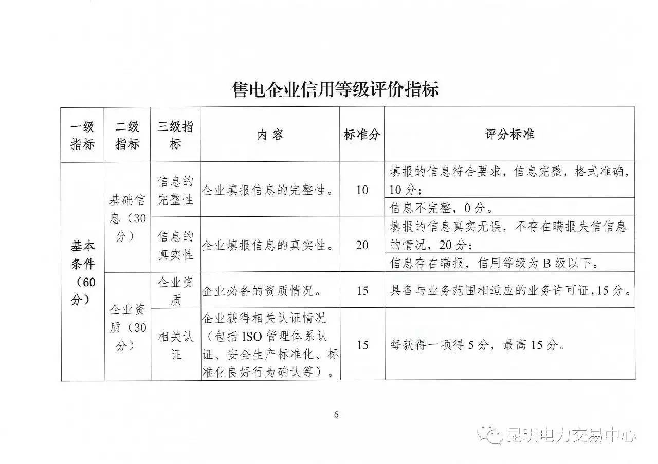云南放大招：售電公司信用評價(jià)等級為D將被強(qiáng)制退出售電市場