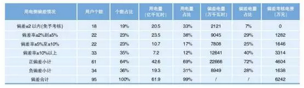 廣東電力市場(chǎng)4