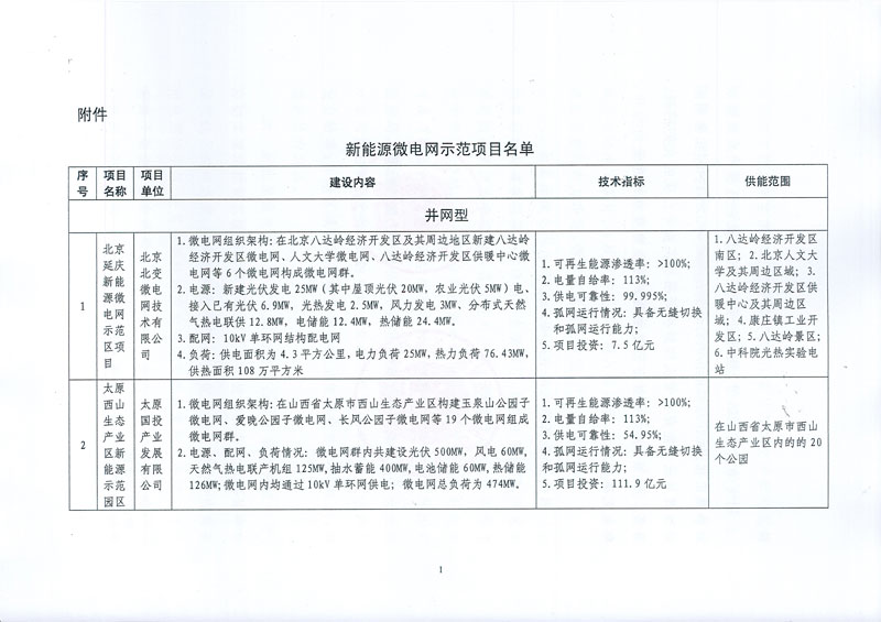 國家發(fā)展改革委 國家能源局關(guān)于印發(fā)新能源微電網(wǎng)示范項(xiàng)目名單的通知