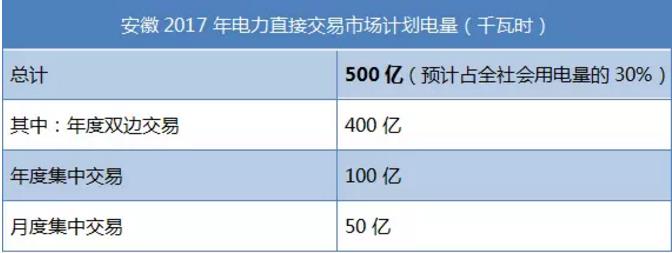 致安徽售電公司：拿好它上戰(zhàn)場！