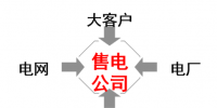 淺析售電<font color=