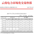 6月云南電力市場(chǎng)化交易快報(bào)：交易電量、價(jià)格均下滑
