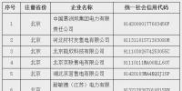 北京電力交易中心注冊生效的第三批售電公司發(fā)布（附<font color=