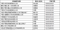 寧夏三季度發(fā)電企業(yè)與電力用戶電力直接交易<font color=