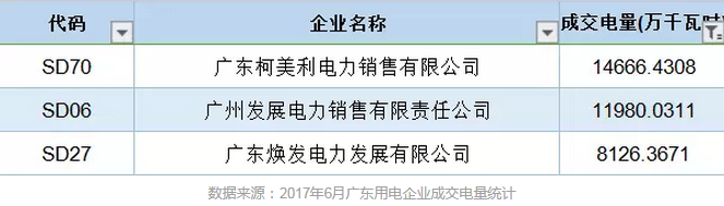 售電公司成交電量為什么要精確到小數(shù)點后4位